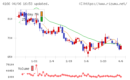 かっこチャート