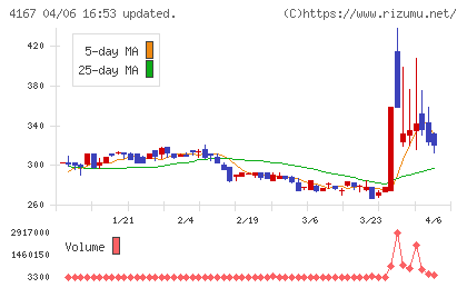 ココペリチャート