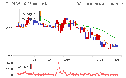 グローバルインフォメーションチャート
