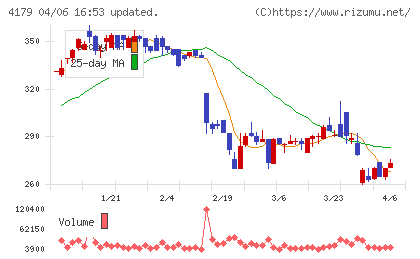 ジーネクストチャート