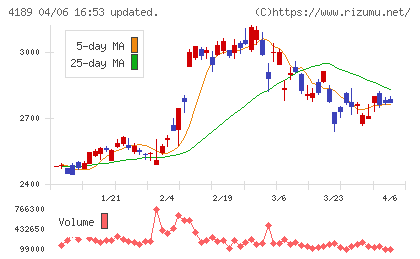 ＫＨネオケムチャート