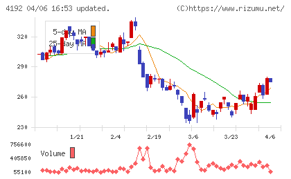 スパイダープラスチャート