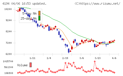 ビジョナルチャート