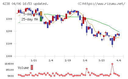 ミライアルチャート