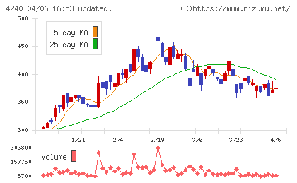 クラスターテクノロジーチャート