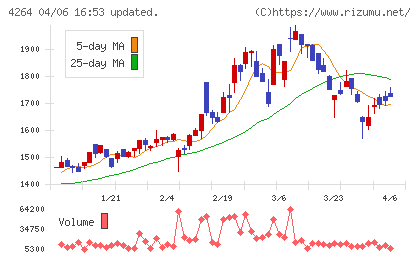 セキュアチャート