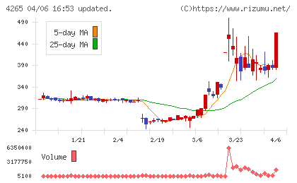 Ｉｎｓｔｉｔｕｔｉｏｎ　ｆｏｒ　ａ　Ｇｌｏｂａｌ　Ｓｏｃｉｅチャート