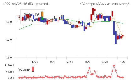 ハイマックスチャート