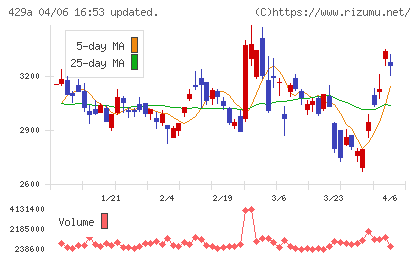 テクセンドフォトマスクチャート