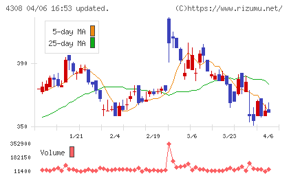 Ｊストリームチャート