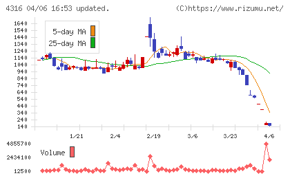 ビーマップチャート