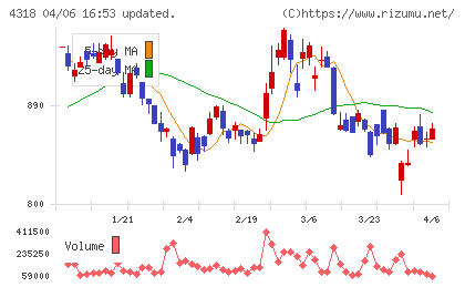 クイックチャート
