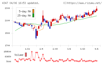ブロードメディアチャート