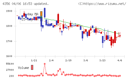 応用技術チャート