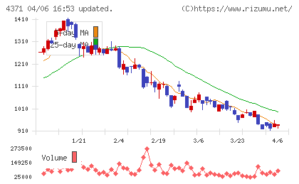 コアコンセプト・テクノロジーチャート
