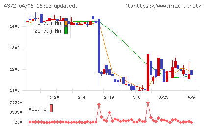 ユミルリンクチャート