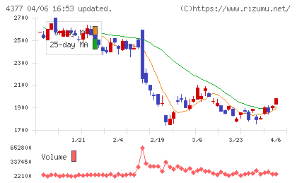 ワンキャリアチャート