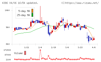ＳＩＧグループチャート