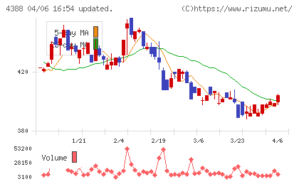 エーアイチャート