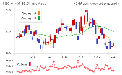 アイ・ピー・エスチャート
