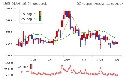 アクリートチャート