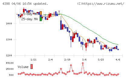 ブロードバンドセキュリティチャート