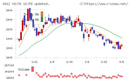 サイエンスアーツチャート