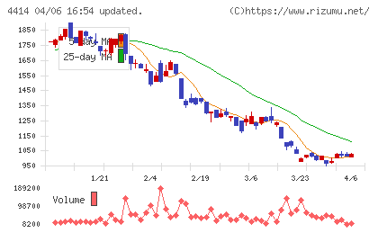 フレクトチャート