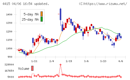 ブロードエンタープライズチャート