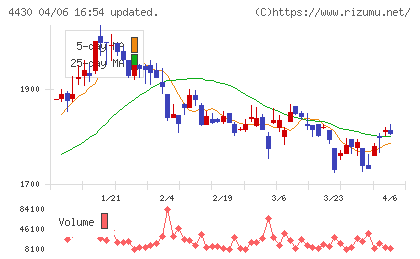 東海ソフトチャート