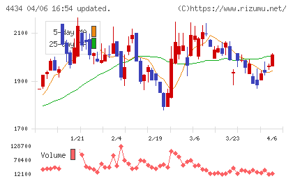 サーバーワークスチャート