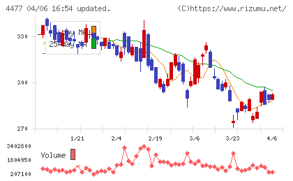 ＢＡＳＥチャート