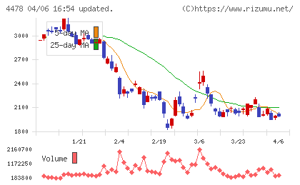 フリーチャート