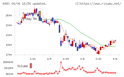 メドレーチャート