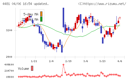 ベースチャート