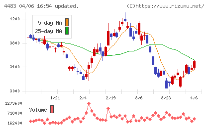 ＪＭＤＣチャート