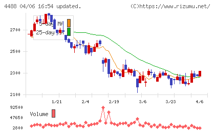 ＡＩ　ｉｎｓｉｄｅチャート