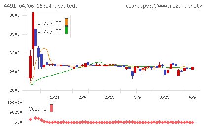 コンピューターマネージメントチャート