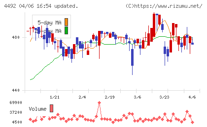 ゼネテックチャート