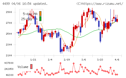 Ｓｐｅｅｅチャート