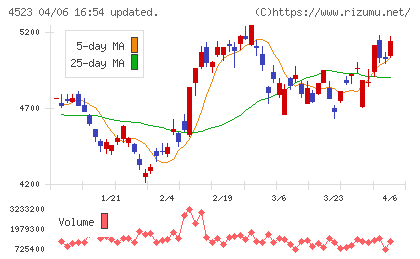 エーザイチャート