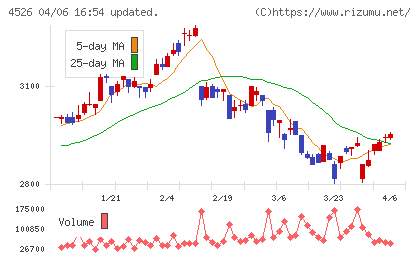 理研ビタミンチャート