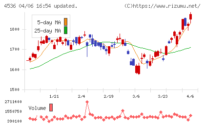 参天製薬チャート