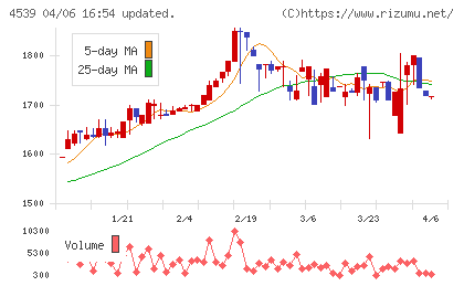 日本ケミファチャート