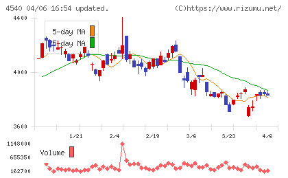 ツムラチャート