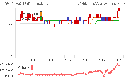 オンコセラピー・サイエンスチャート