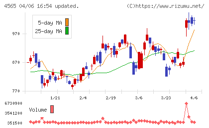 ネクセラファーマチャート