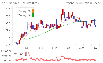 ヘリオスチャート