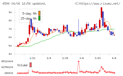 ブライトパス・バイオチャート