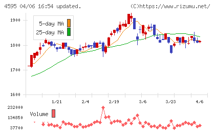 ミズホメディーチャート